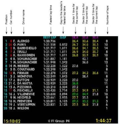 F1 Live Timing Qualifying Screen