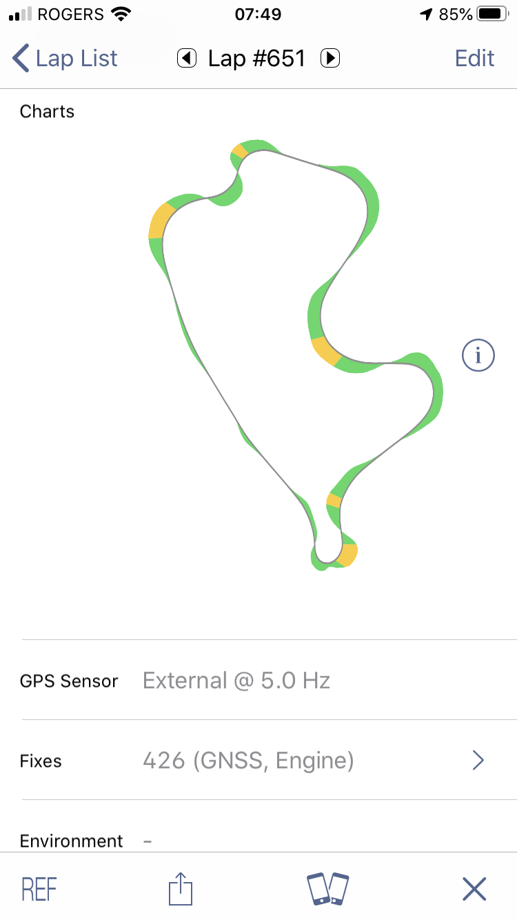 Lap 651 Overview.png