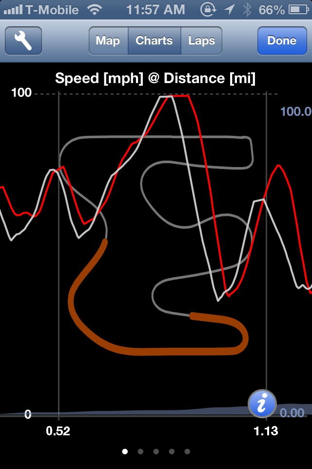 Phone image capture of the chart plateau