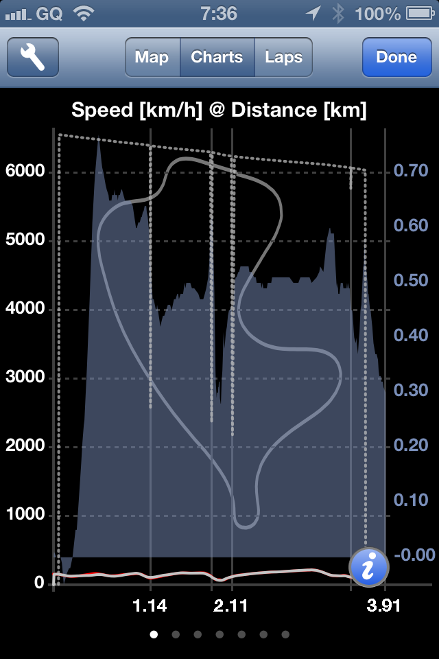 ODB speed values corrupted