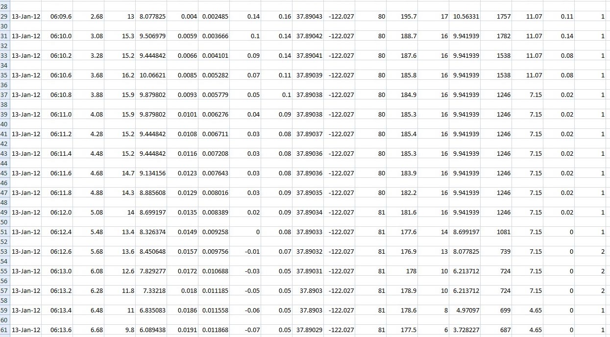 screen shot of my .csv trackvision export.  Note the space between each line.  Data points are only every 0.2 seconds, not every 0.1