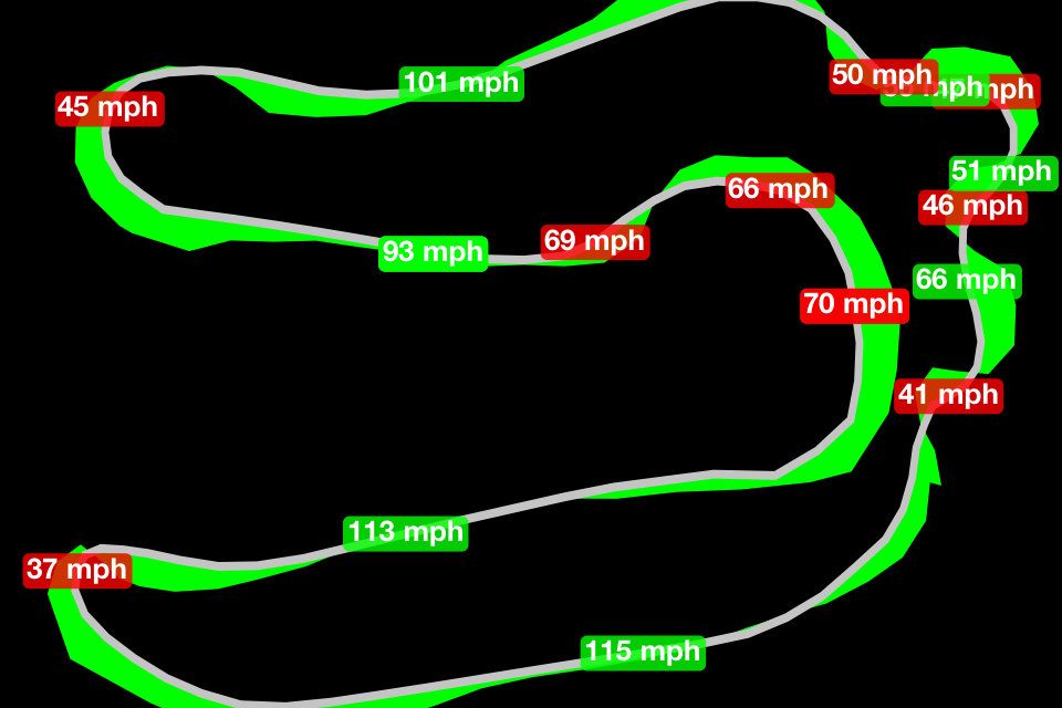 Fastest_Lap_Speeds.png