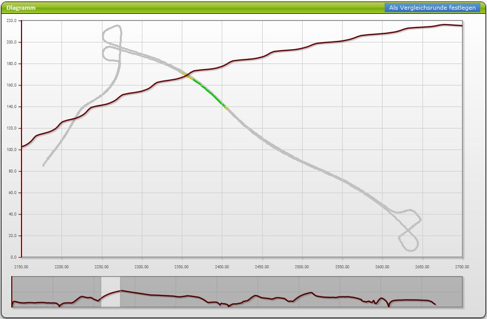 Massive lags in 100-200...