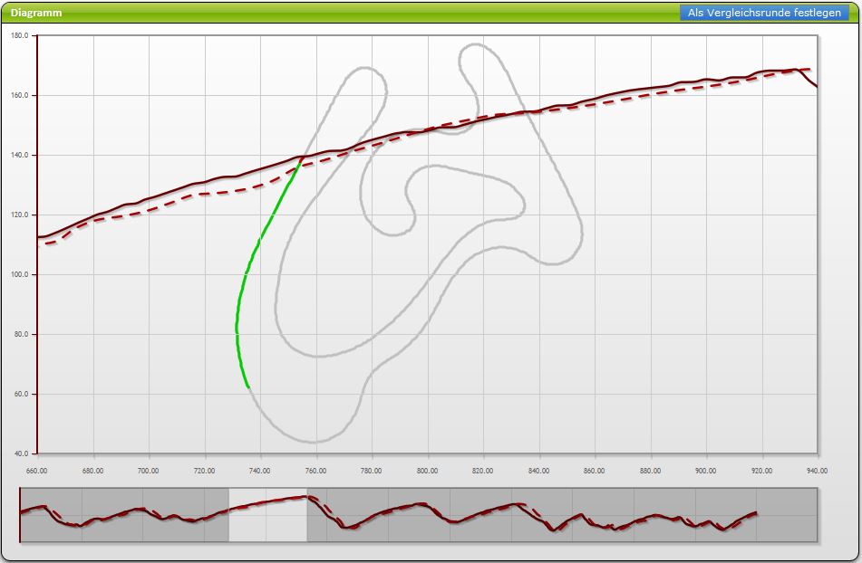 A bit of lag on the race track compared to an old (and smooth) XGPS150A log...