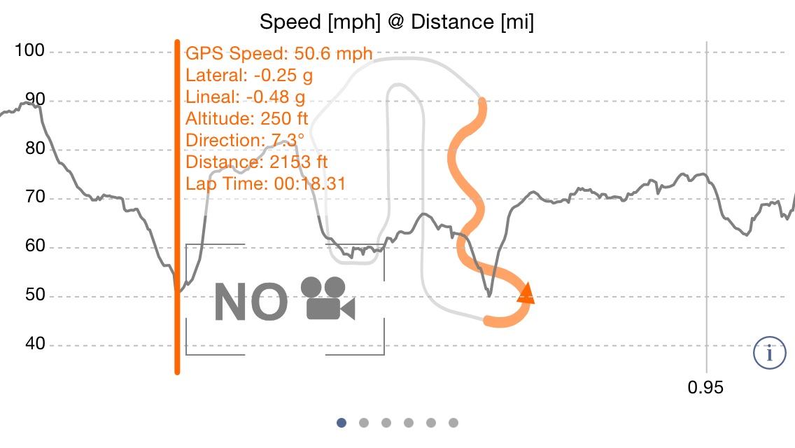 50.6 mph