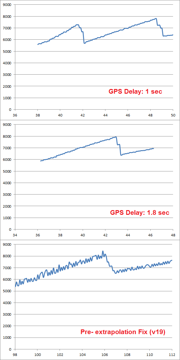 OBD Data.png